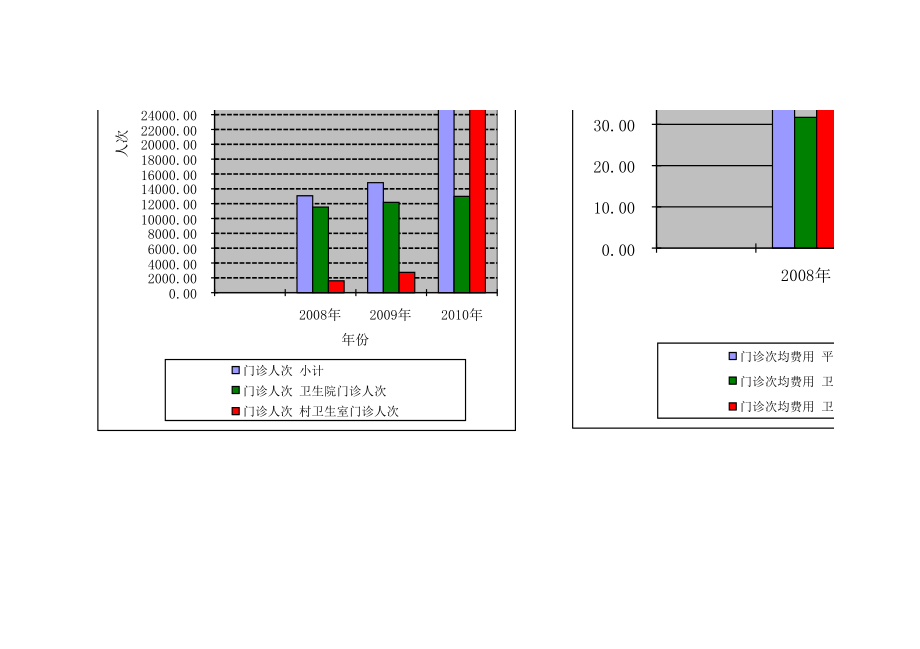 表格模板-图表统计 精品.xls_第2页