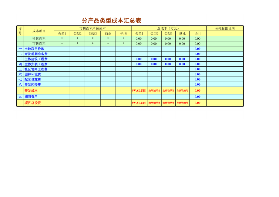 表格模板-标杆企业成本表格 精品.xls_第2页