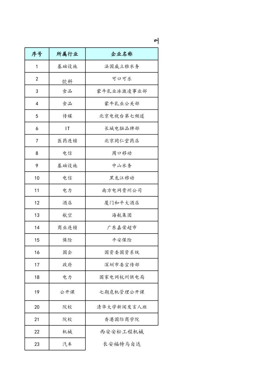 表格模板-叶东老师XXXX年7月前危机管理培训合作情况表 精品.xls_第1页