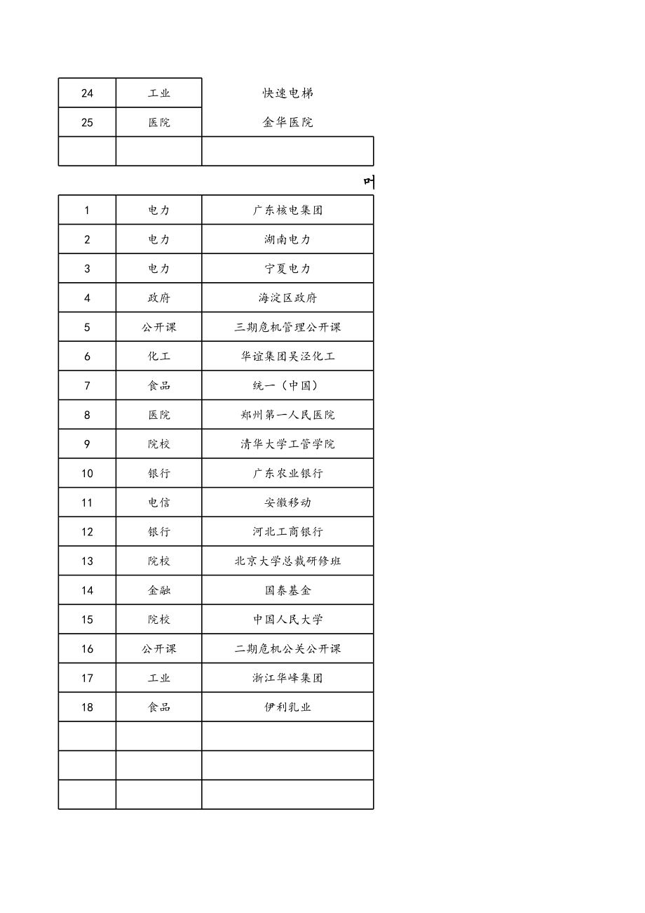 表格模板-叶东老师XXXX年7月前危机管理培训合作情况表 精品.xls_第2页