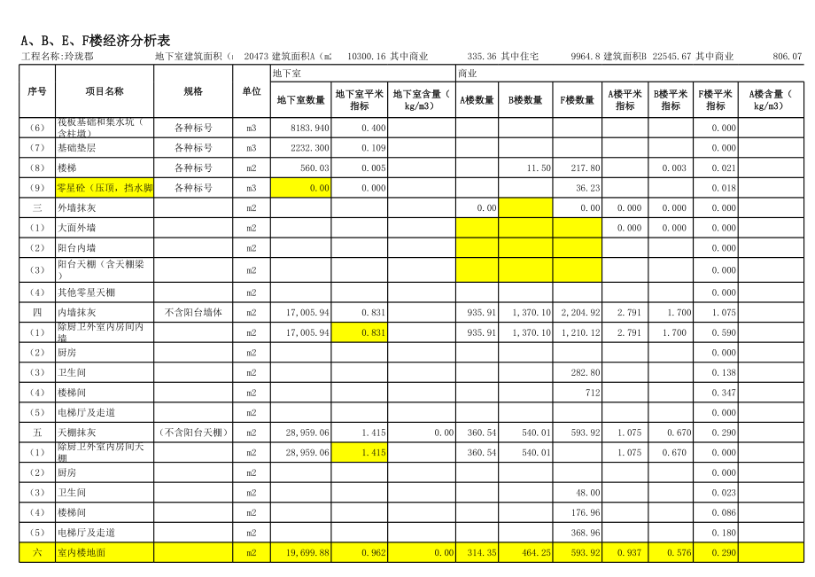 表格模板-玲珑郡A、B、E、F经济分析表及统计表杨定稿322 精品.xls_第2页