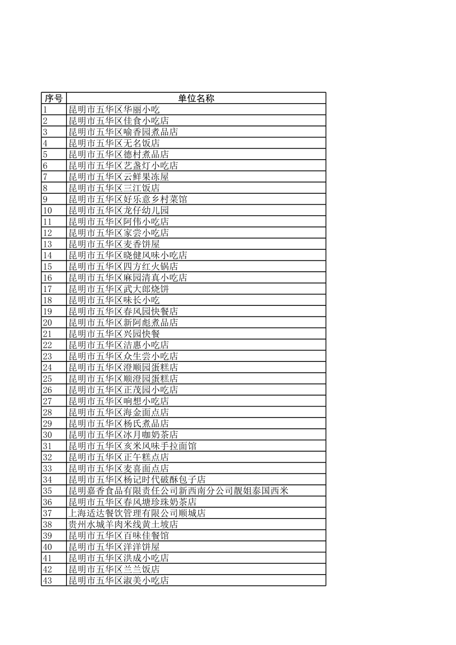 表格模板-昆明市五华区卫生执法监督局卫生行政许可办理登记表 精品.xls_第1页