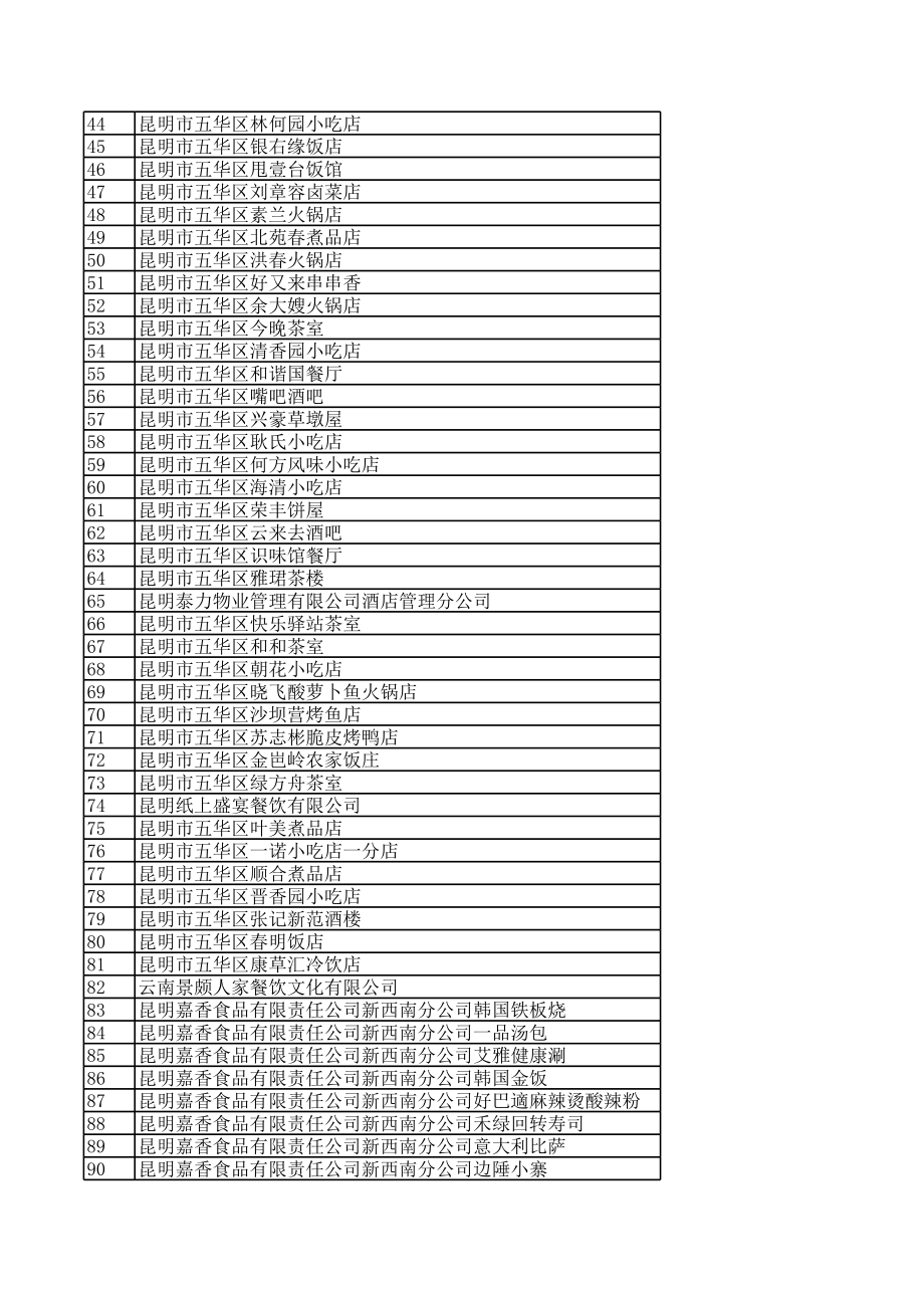 表格模板-昆明市五华区卫生执法监督局卫生行政许可办理登记表 精品.xls_第2页