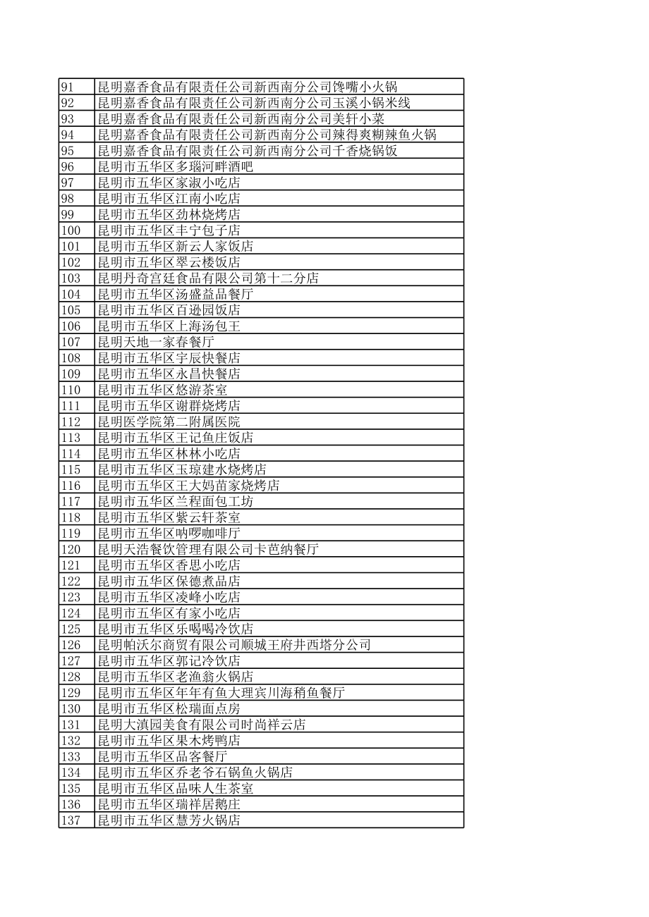 表格模板-昆明市五华区卫生执法监督局卫生行政许可办理登记表 精品.xls_第3页