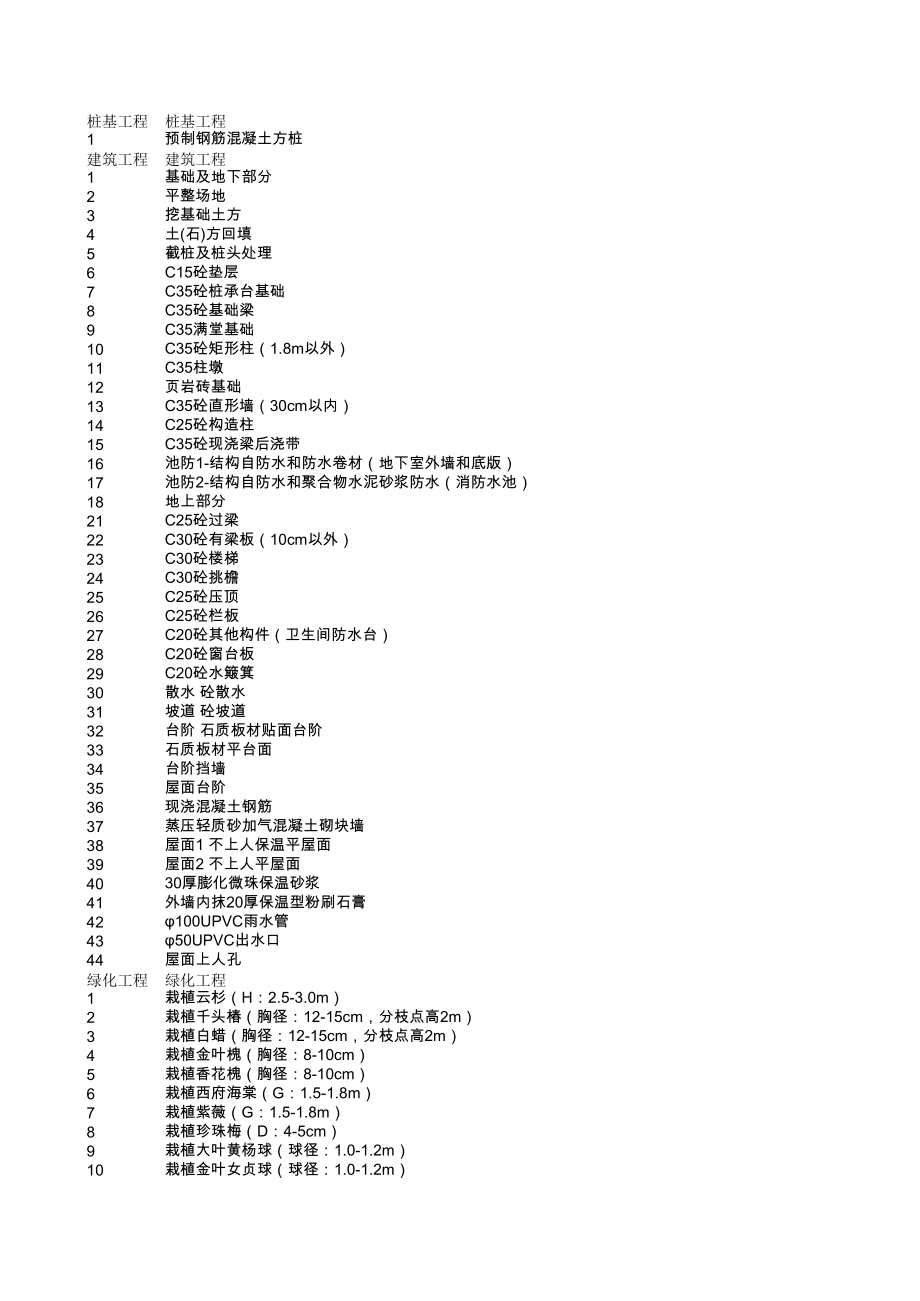 表格模板-桩基工程表11分部分项工程量清单计价表 精品.xls_第1页