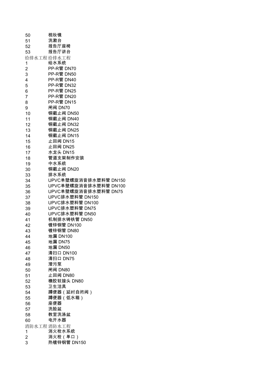 表格模板-桩基工程表11分部分项工程量清单计价表 精品.xls_第3页