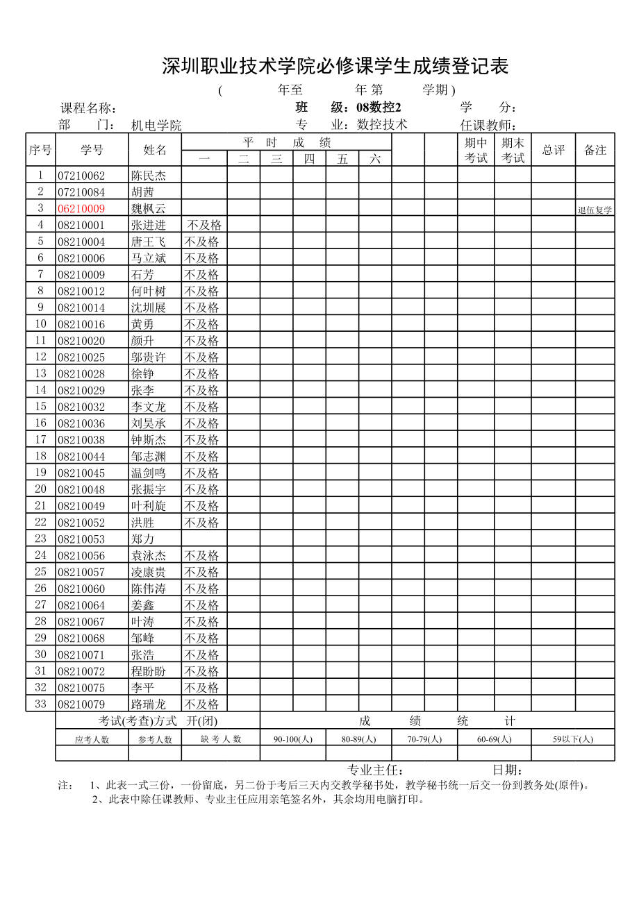 表格模板-深圳职业技术学院必修课学生成绩登记表 精品.xls_第2页