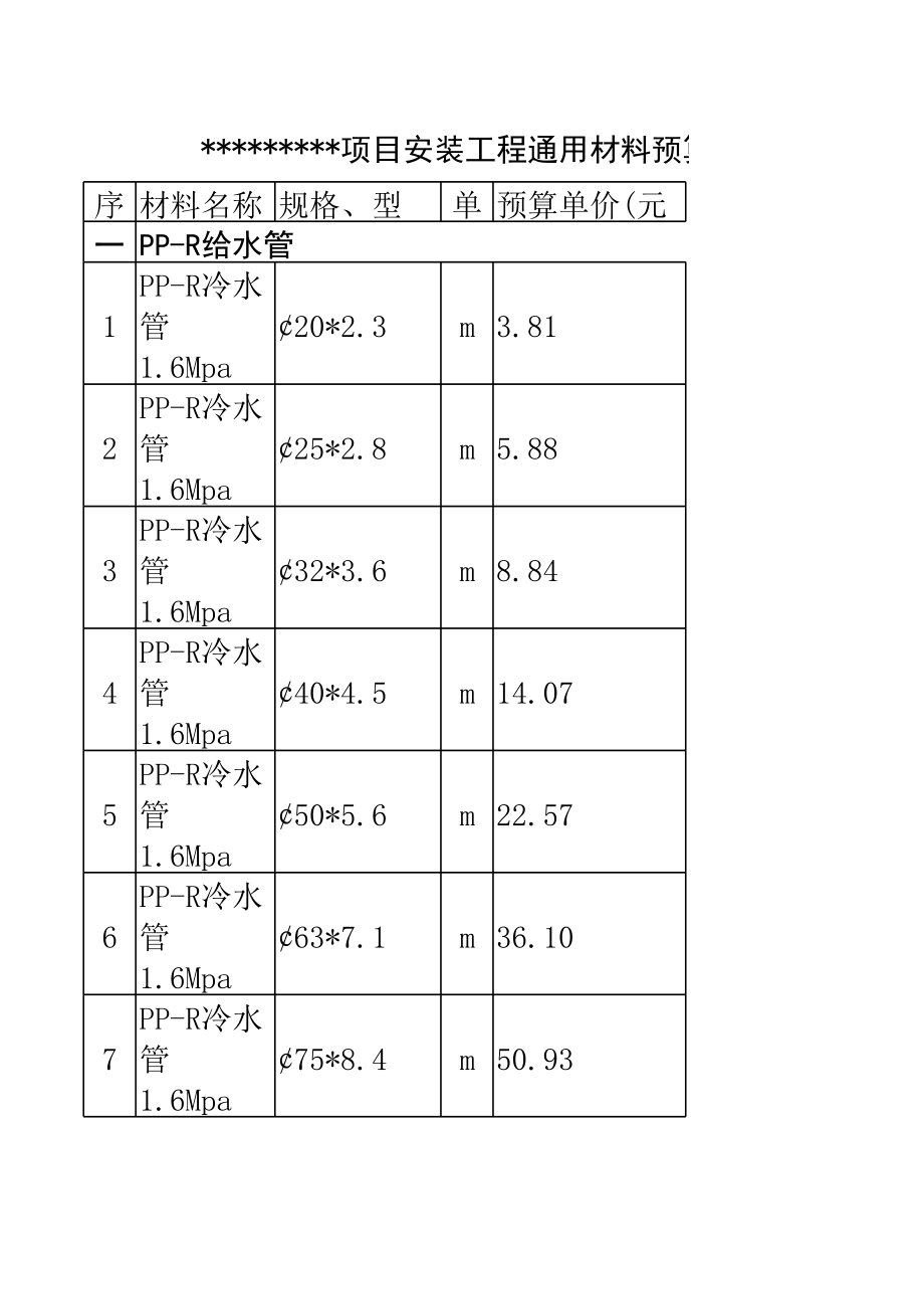 表格模板-安装工程未计价材料预算价格表 精品.xls_第1页