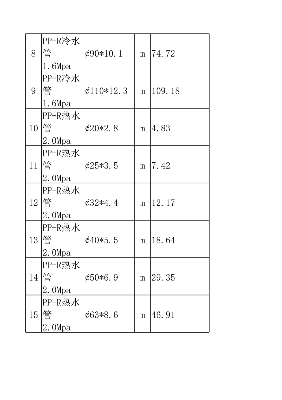 表格模板-安装工程未计价材料预算价格表 精品.xls_第2页