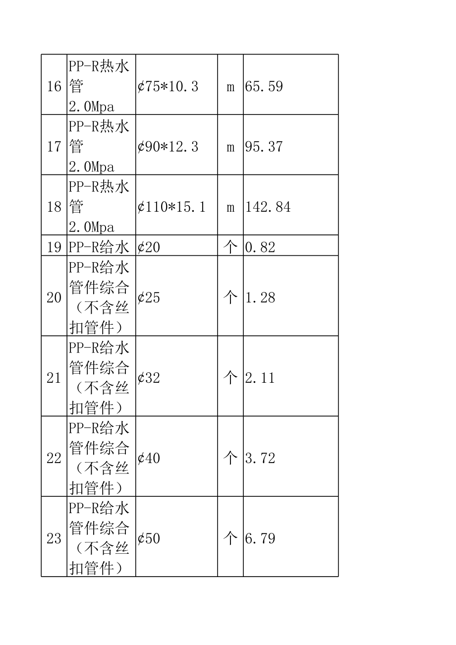 表格模板-安装工程未计价材料预算价格表 精品.xls_第3页