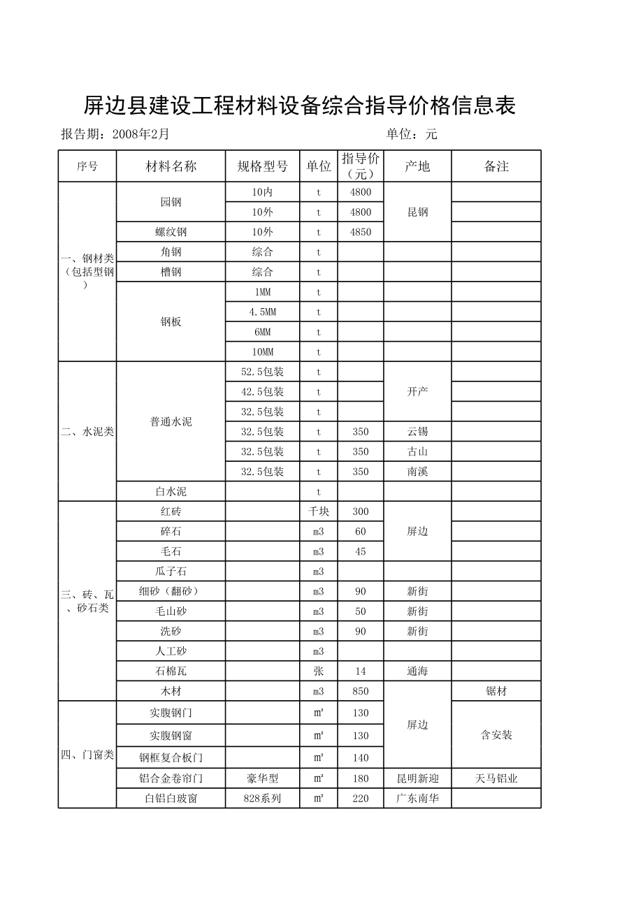 表格模板-屏边县建设工程材料设备综合指导价格信息表 精品.xls_第1页