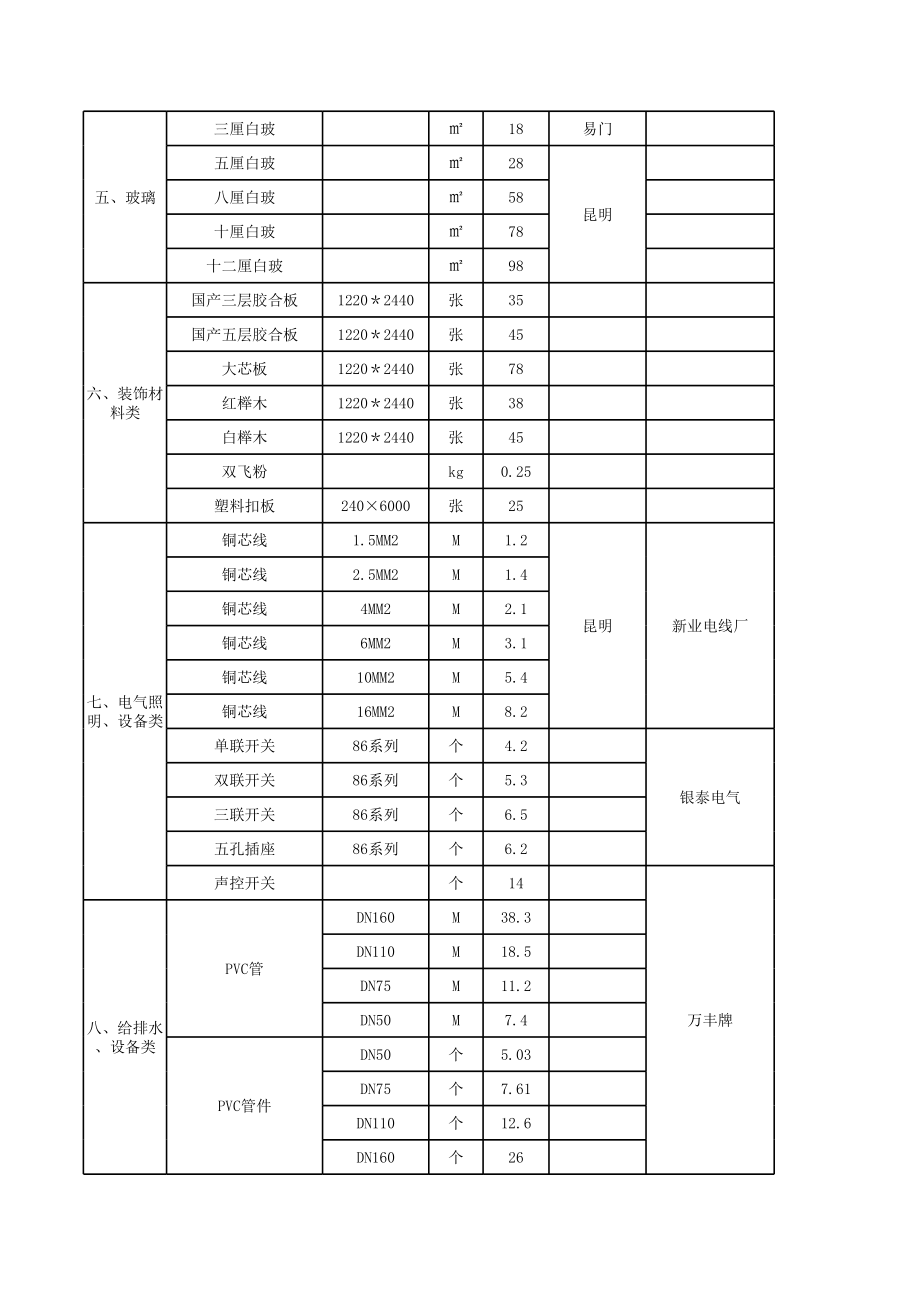 表格模板-屏边县建设工程材料设备综合指导价格信息表 精品.xls_第2页