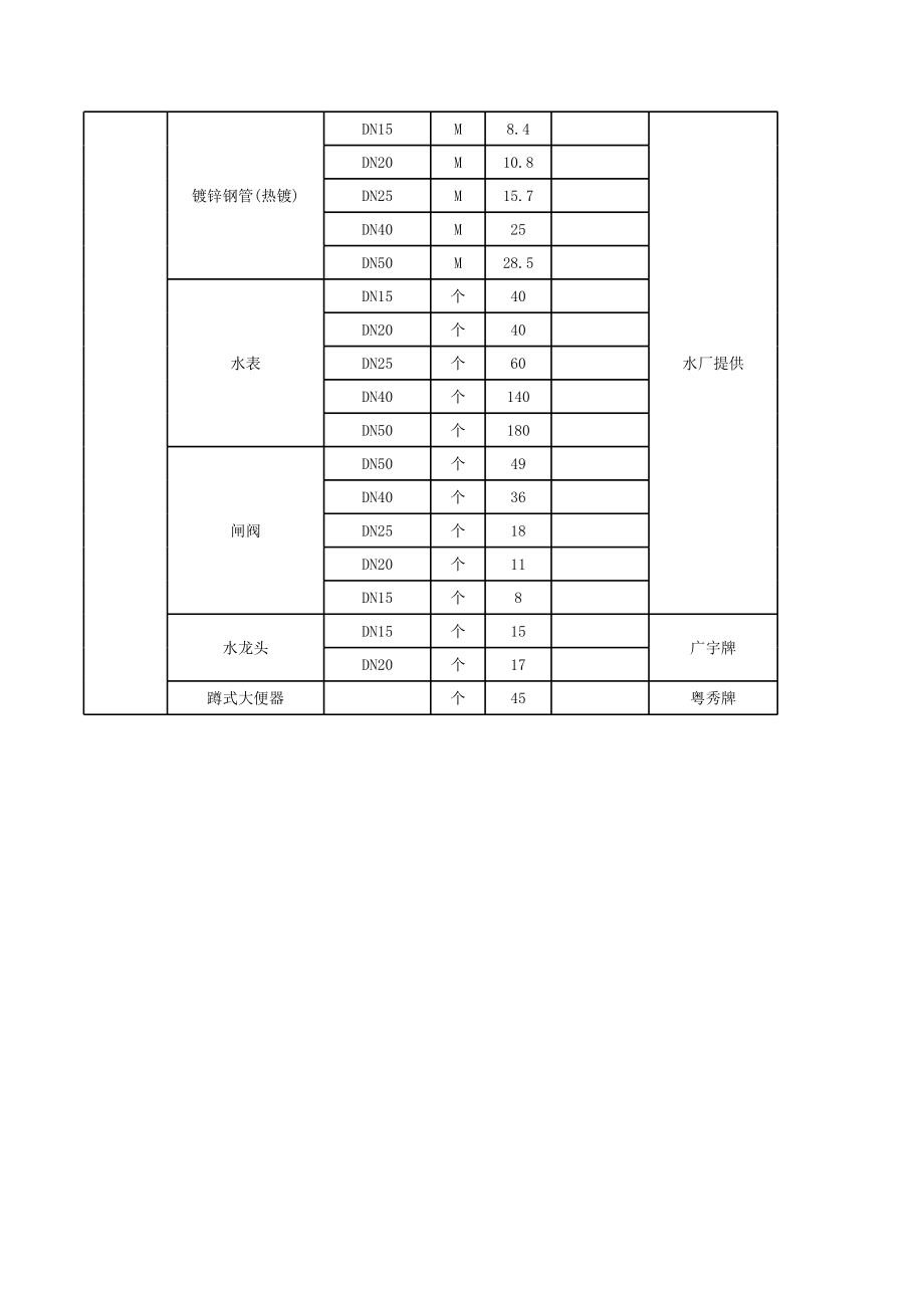 表格模板-屏边县建设工程材料设备综合指导价格信息表 精品.xls_第3页