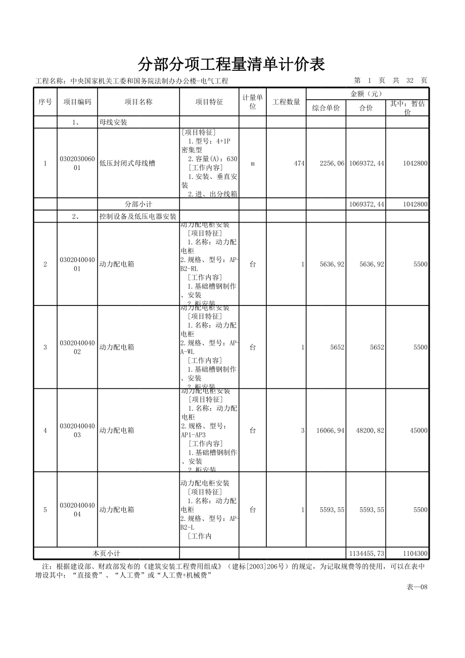 表格模板-表—08 分部分项工程量清单计价表 精品.xls_第1页