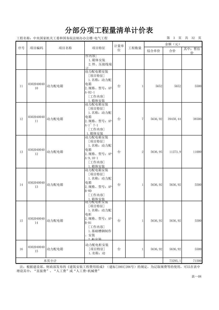 表格模板-表—08 分部分项工程量清单计价表 精品.xls_第3页