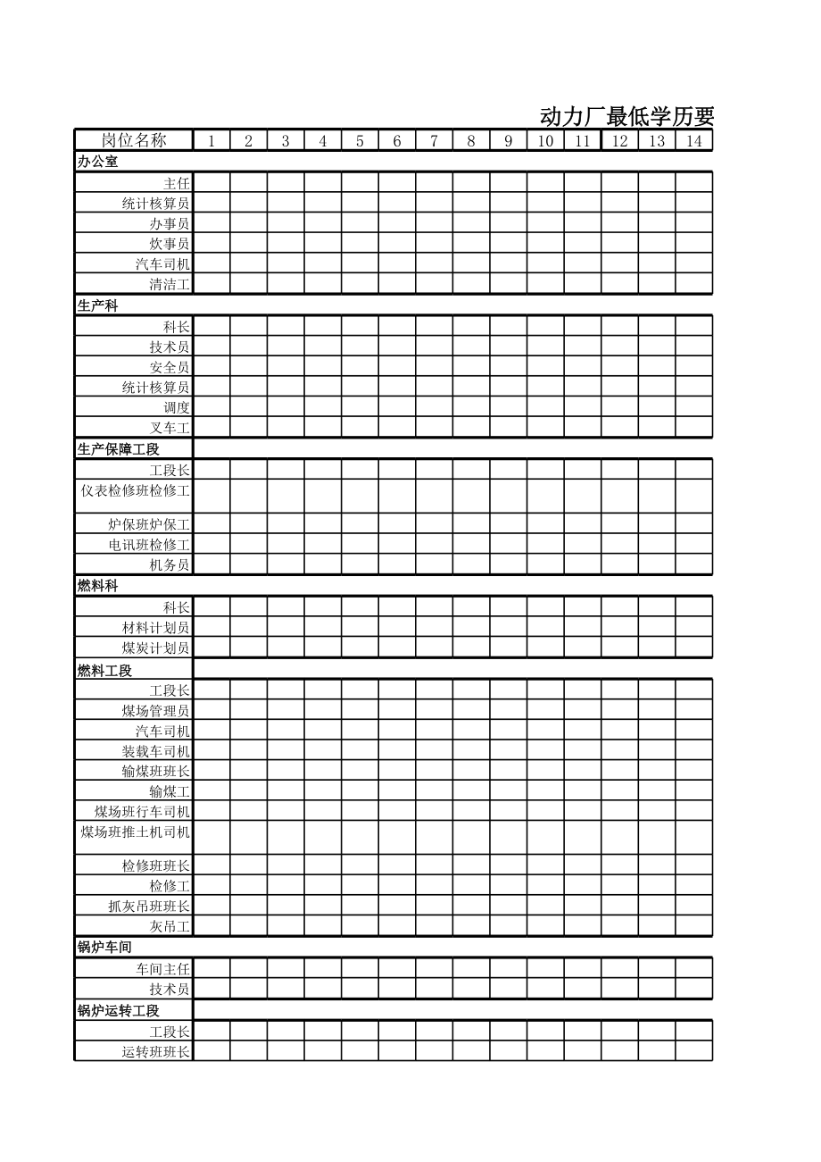 表格模板-动力厂最低学历要求统计表 精品.xls_第1页