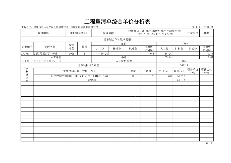 表格模板-表163工程量清单综合单价分析表 精品.xls_第1页