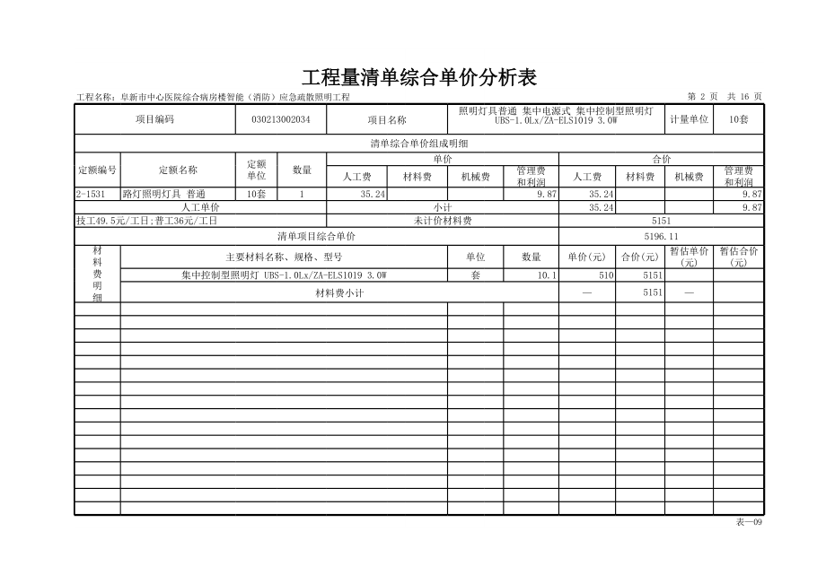 表格模板-表163工程量清单综合单价分析表 精品.xls_第2页