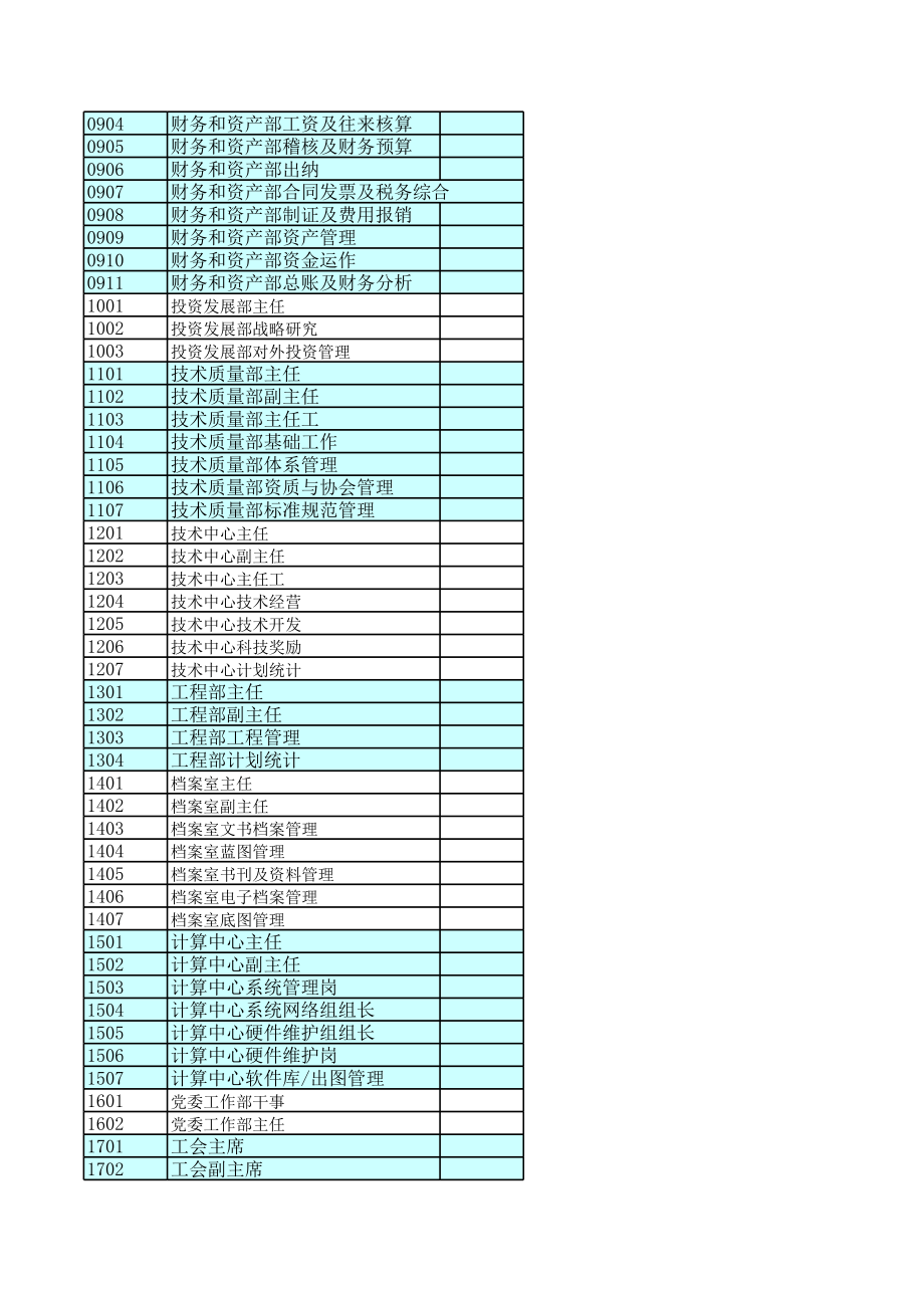 表格模板-北大纵横—东华工程东华岗位评价总分一览表 精品.xls_第2页