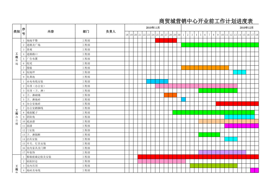 表格模板-商贸城营销中心开业前工作进度表 精品.xls_第1页