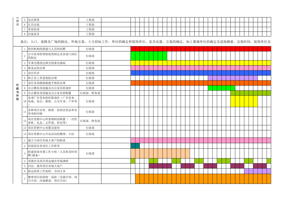 表格模板-商贸城营销中心开业前工作进度表 精品.xls_第2页