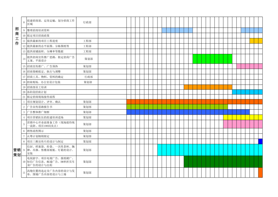 表格模板-商贸城营销中心开业前工作进度表 精品.xls_第3页