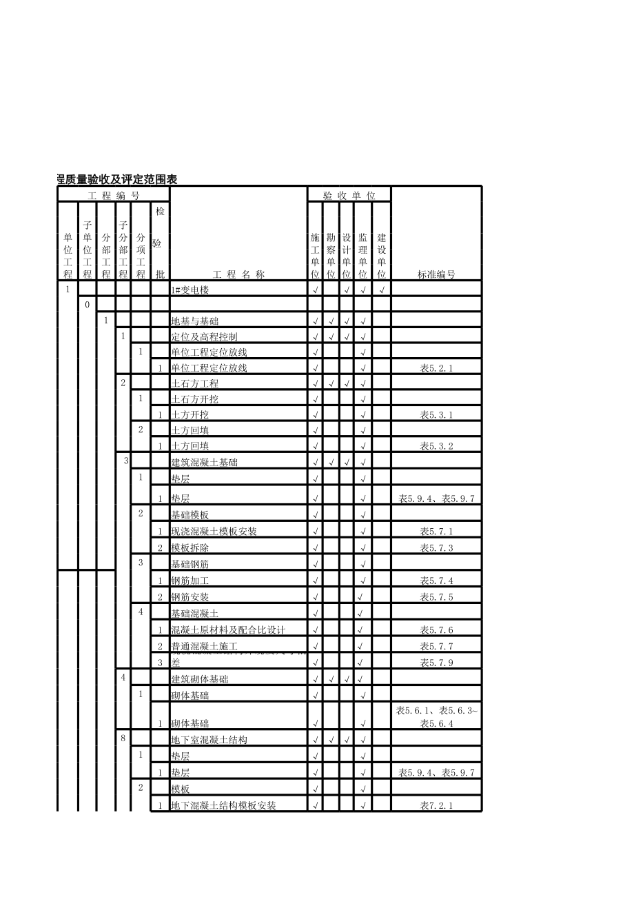 表格模板-建筑项目划分表更改 精品.xls_第2页