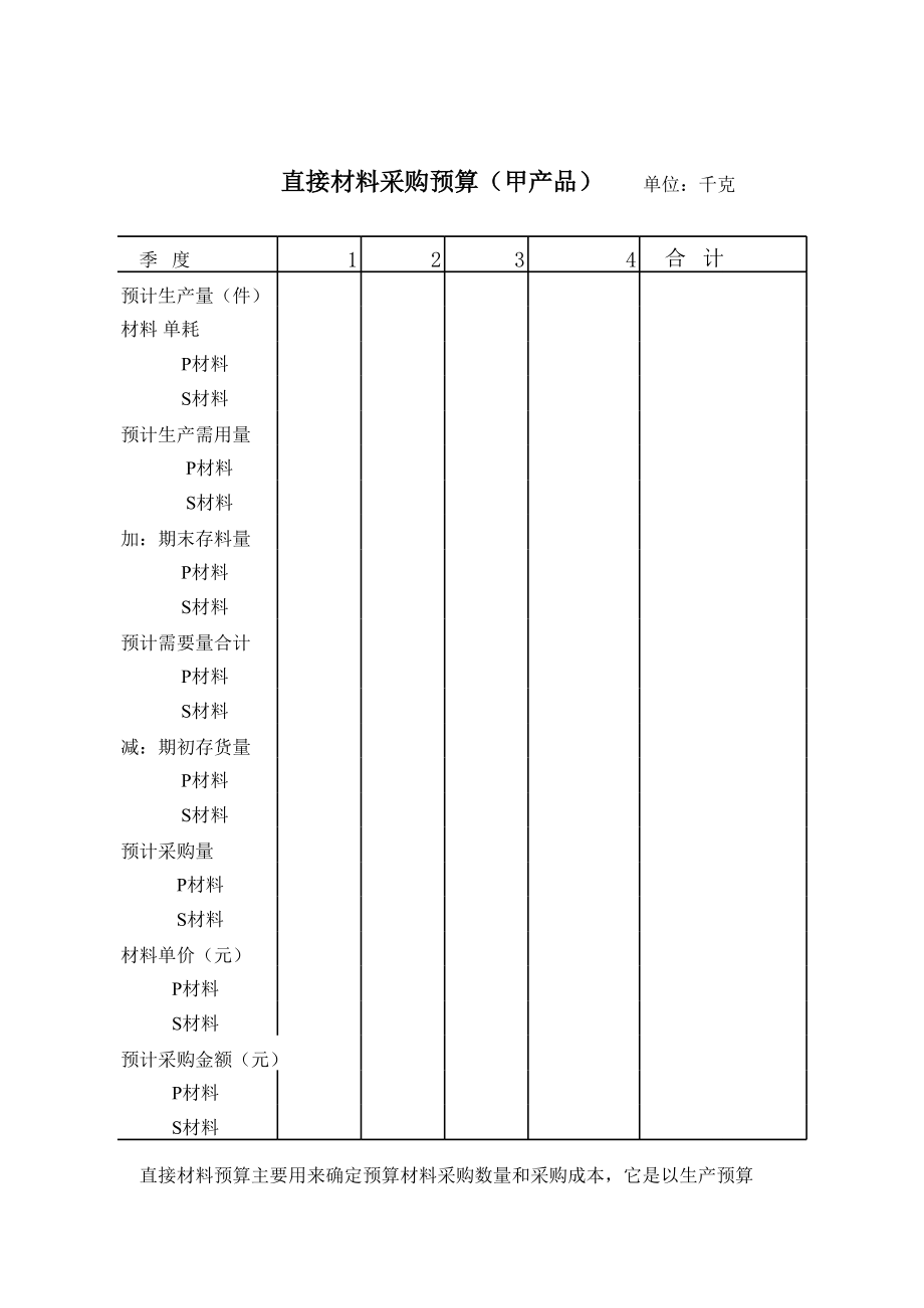 表格模板-直接材料采购预算表甲产品 精品.xls_第2页