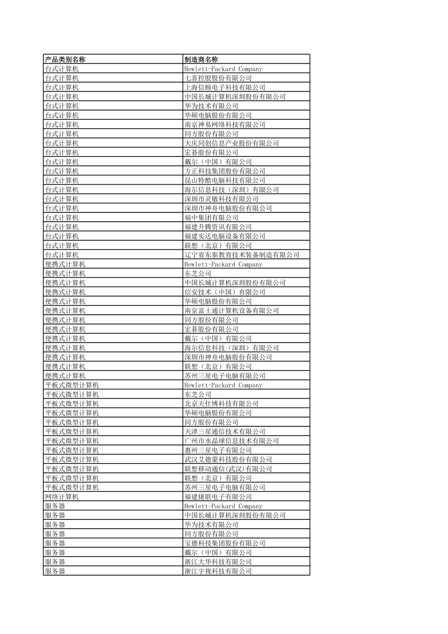 表格模板-第十七期节能产品政府采购清单销售联系表XXXX年最新发布 精品.xls_第1页