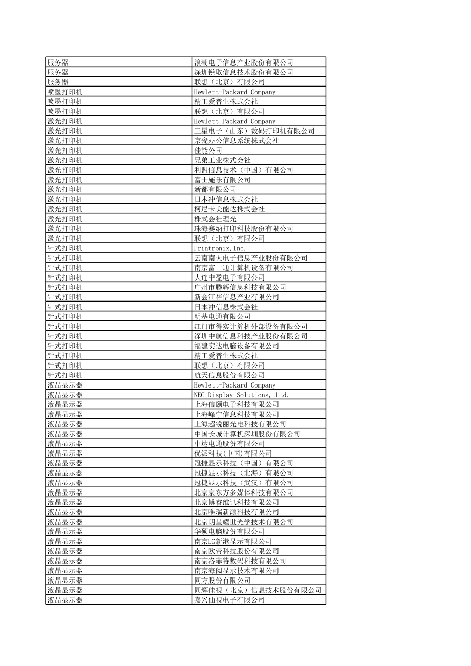 表格模板-第十七期节能产品政府采购清单销售联系表XXXX年最新发布 精品.xls_第2页