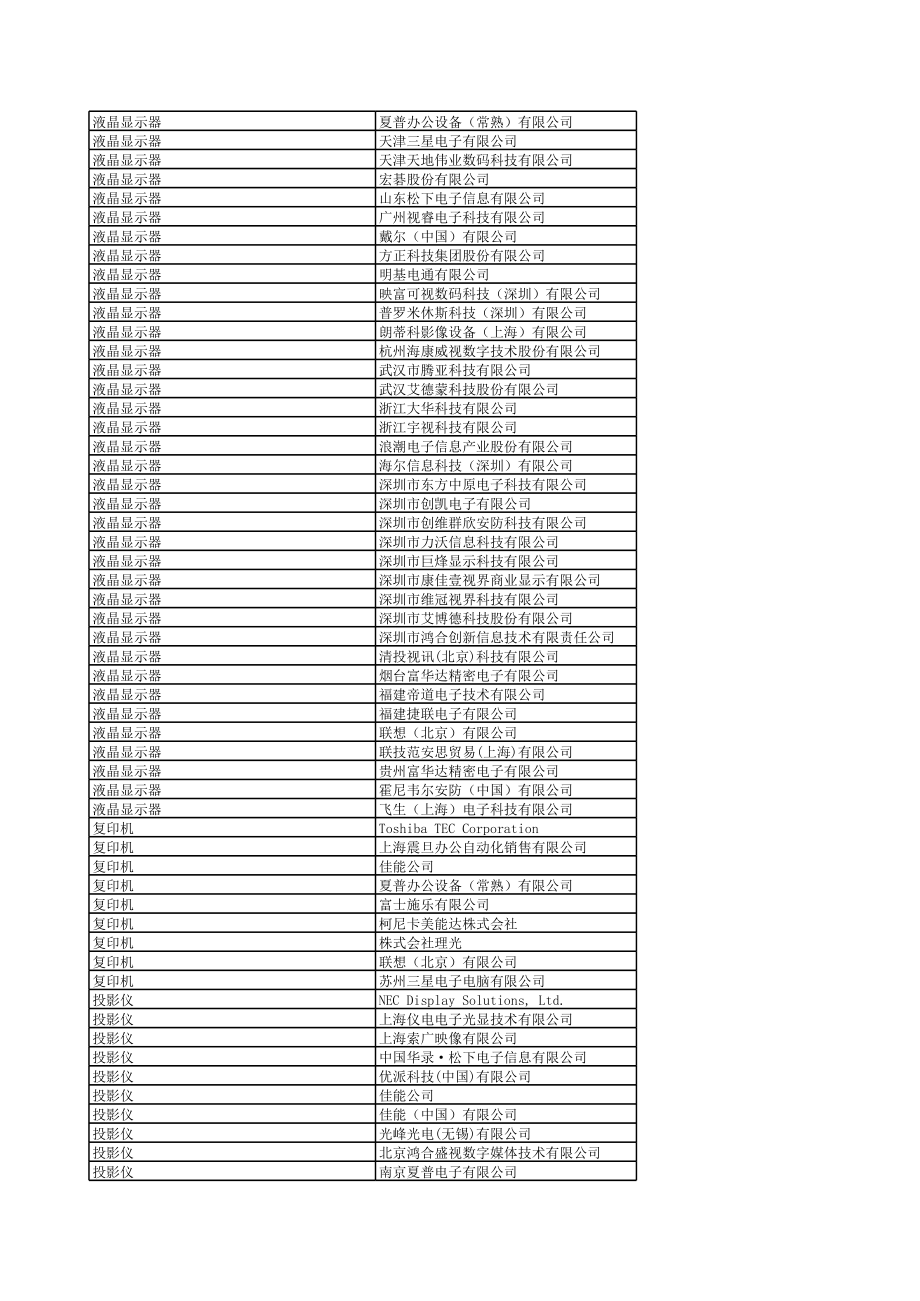 表格模板-第十七期节能产品政府采购清单销售联系表XXXX年最新发布 精品.xls_第3页