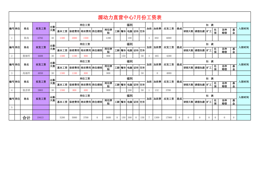 表格模板-洪楼瓦罐香沸工资表3 精品.xls_第1页