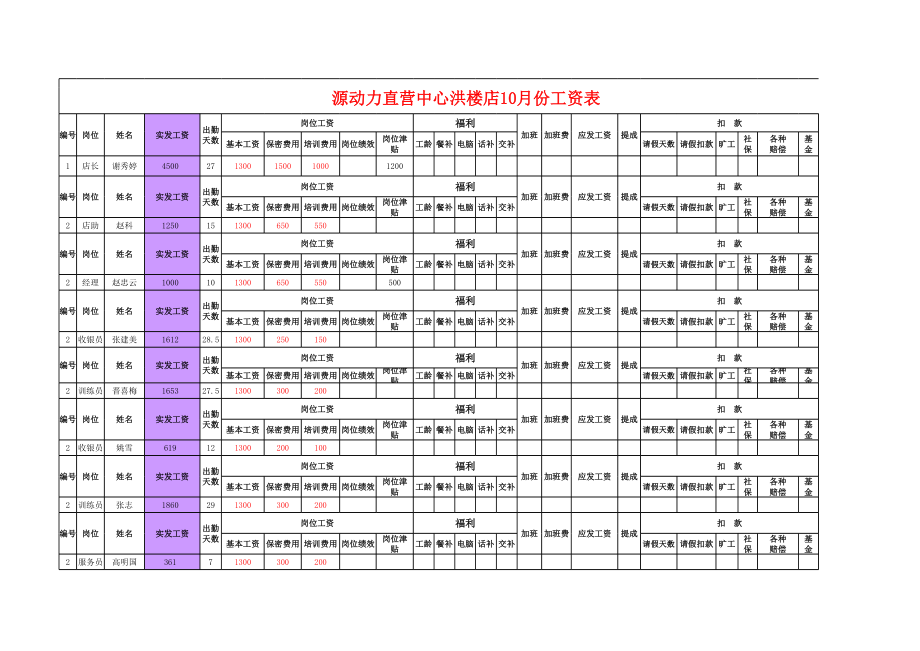 表格模板-洪楼瓦罐香沸工资表3 精品.xls_第2页