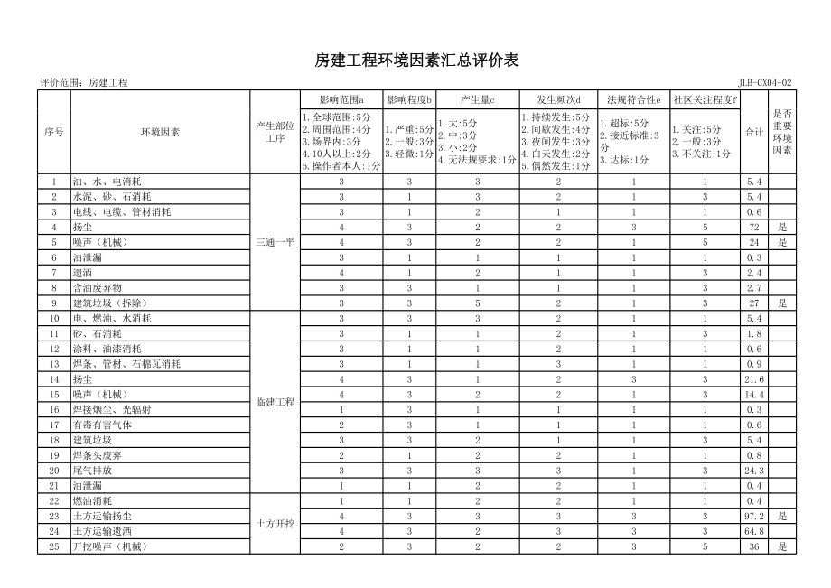 表格模板-房建工程评价表 精品.xls_第1页