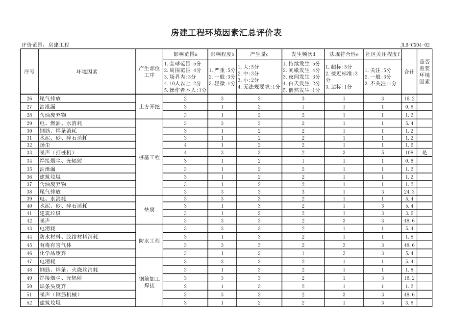 表格模板-房建工程评价表 精品.xls_第2页