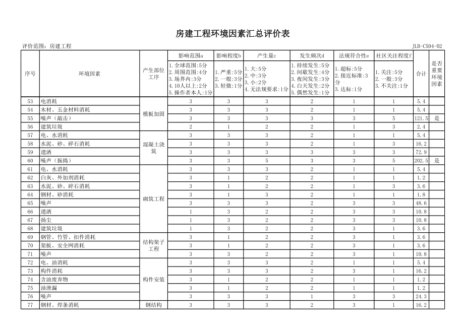 表格模板-房建工程评价表 精品.xls_第3页