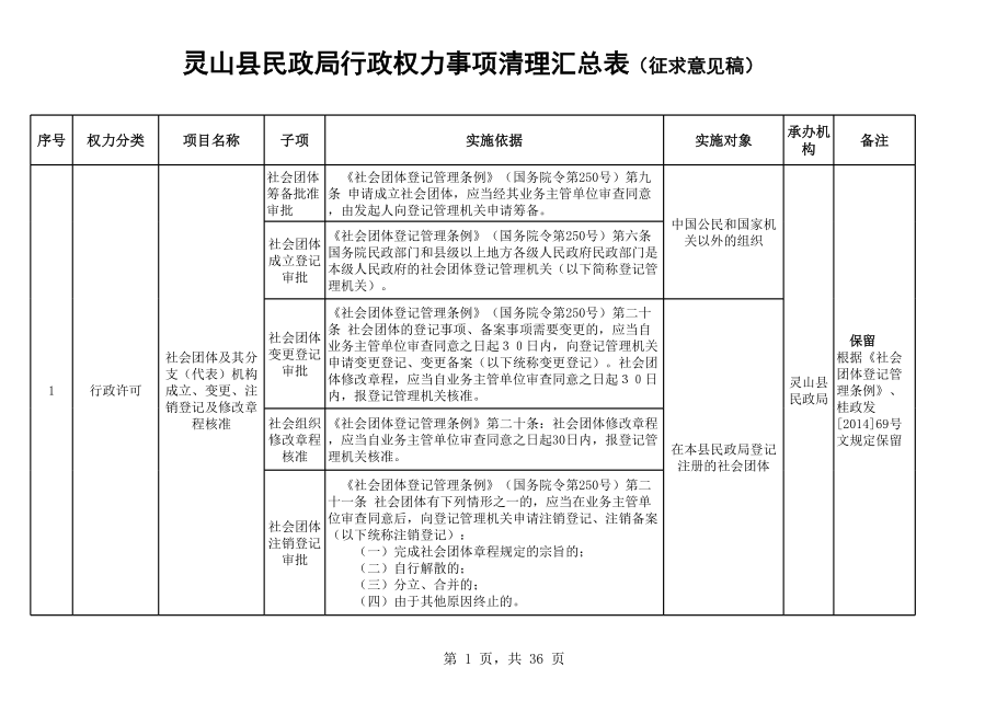 表格模板-灵山县民政局行政权力事项清理汇总表征求意见稿 精品.xls_第1页