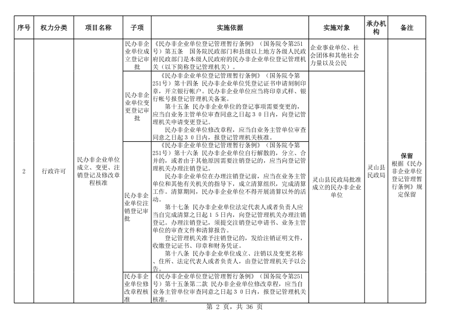 表格模板-灵山县民政局行政权力事项清理汇总表征求意见稿 精品.xls_第2页