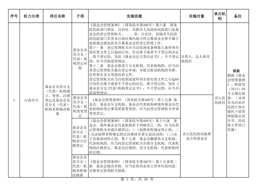 表格模板-灵山县民政局行政权力事项清理汇总表征求意见稿 精品.xls_第3页