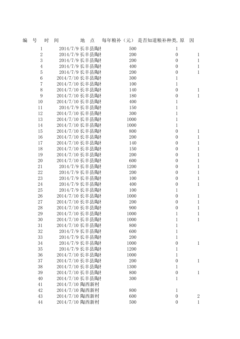 表格模板-巾帼组数据统计表 精品.xls_第1页