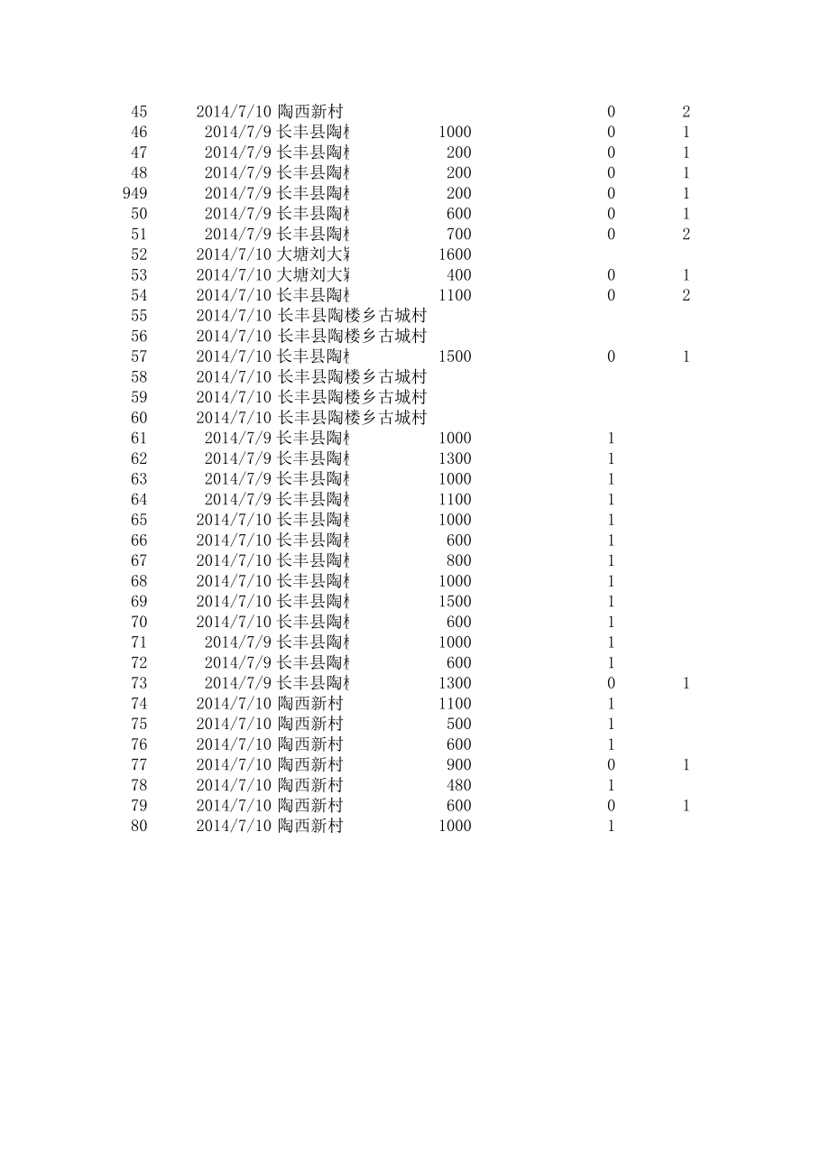 表格模板-巾帼组数据统计表 精品.xls_第2页