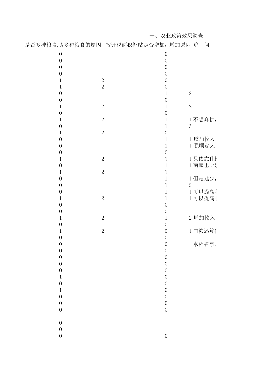 表格模板-巾帼组数据统计表 精品.xls_第3页