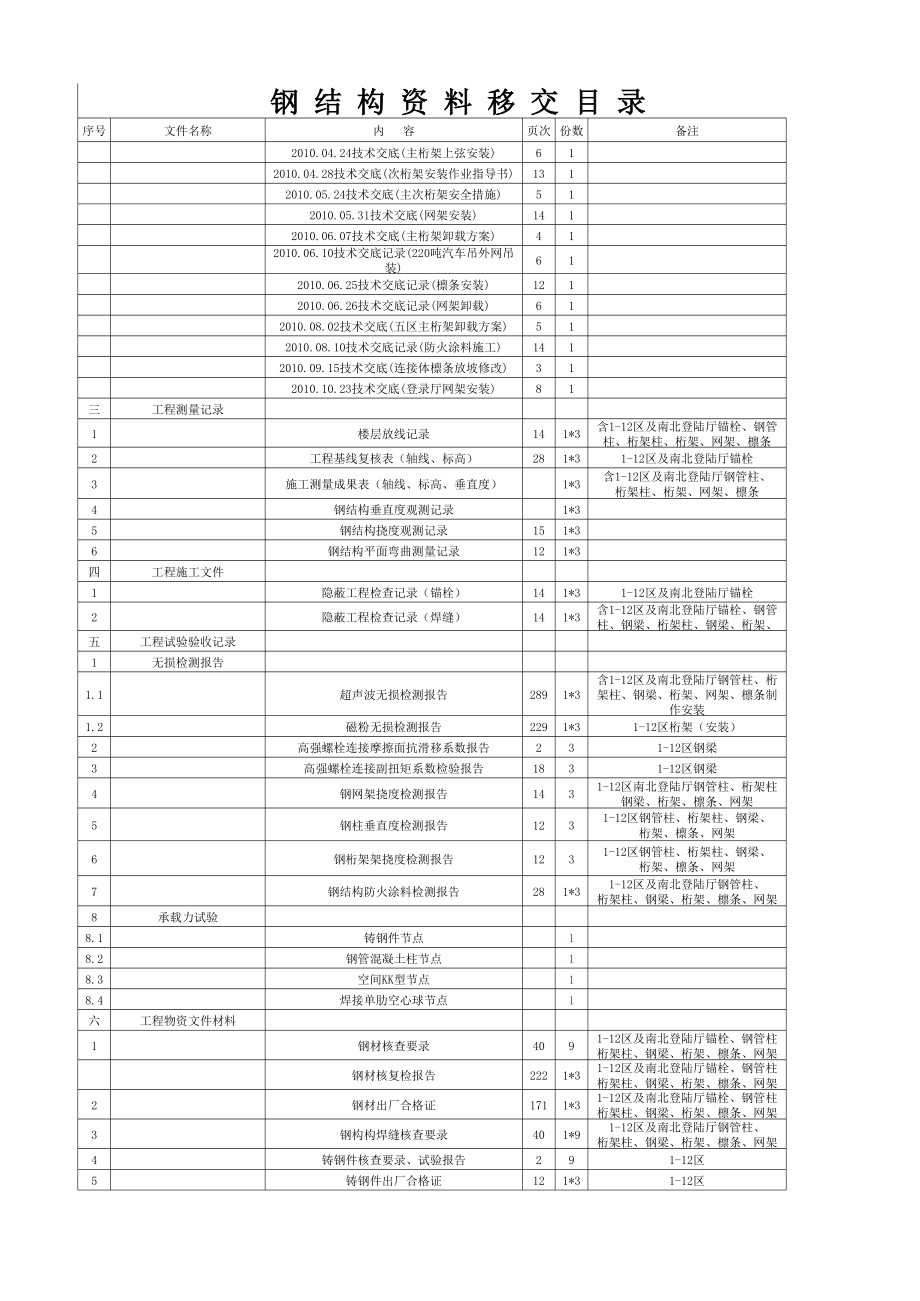 表格模板-武汉市建筑工程交工资料交工资料总目录样表 精品.xls_第3页