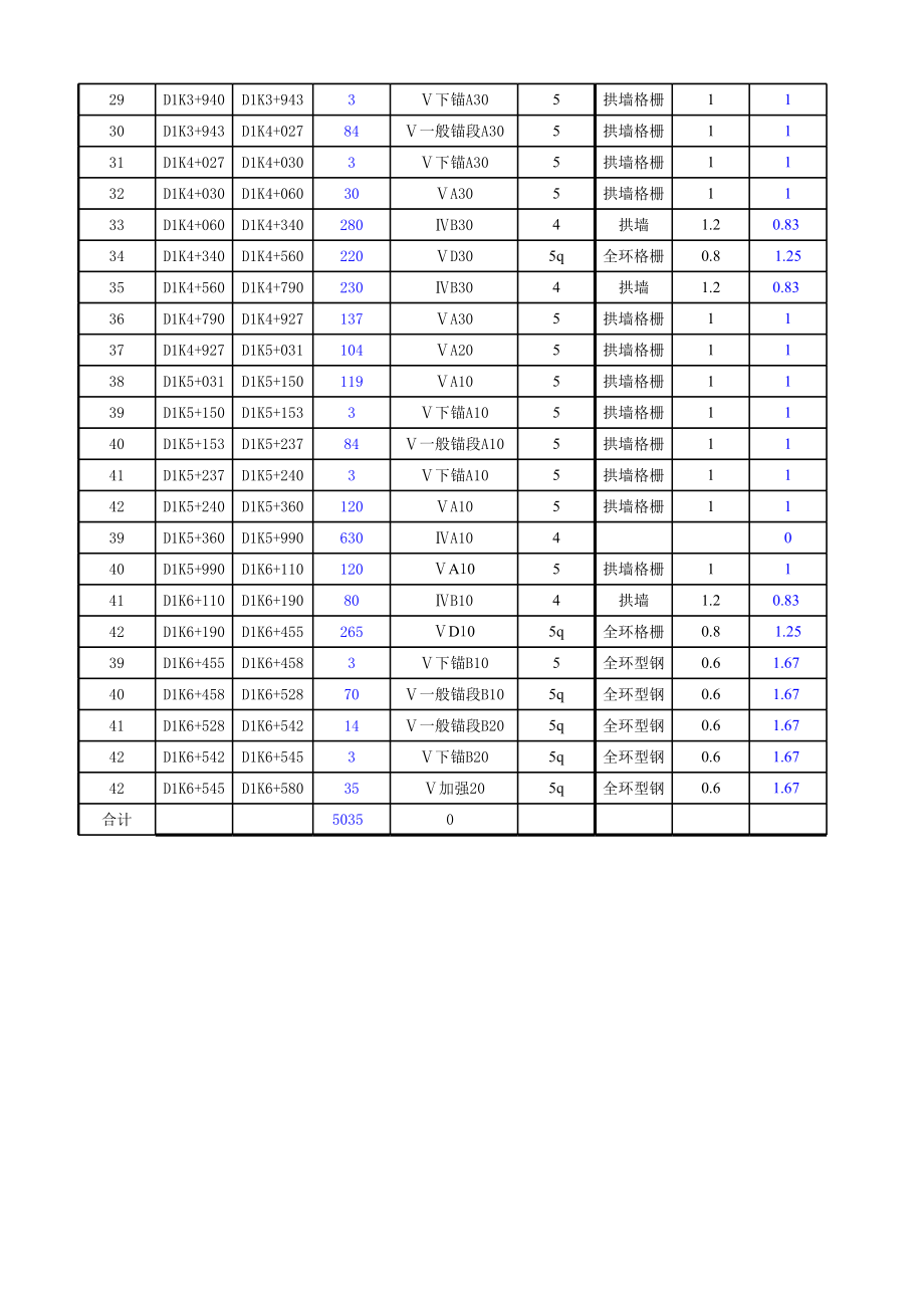 表格模板-工程数量计算表福星隧道 精品.xls_第2页