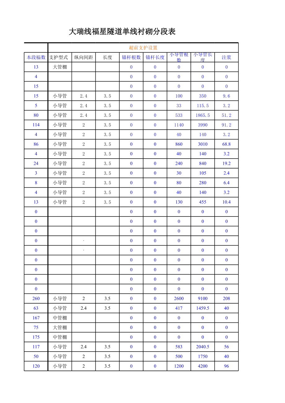 表格模板-工程数量计算表福星隧道 精品.xls_第3页