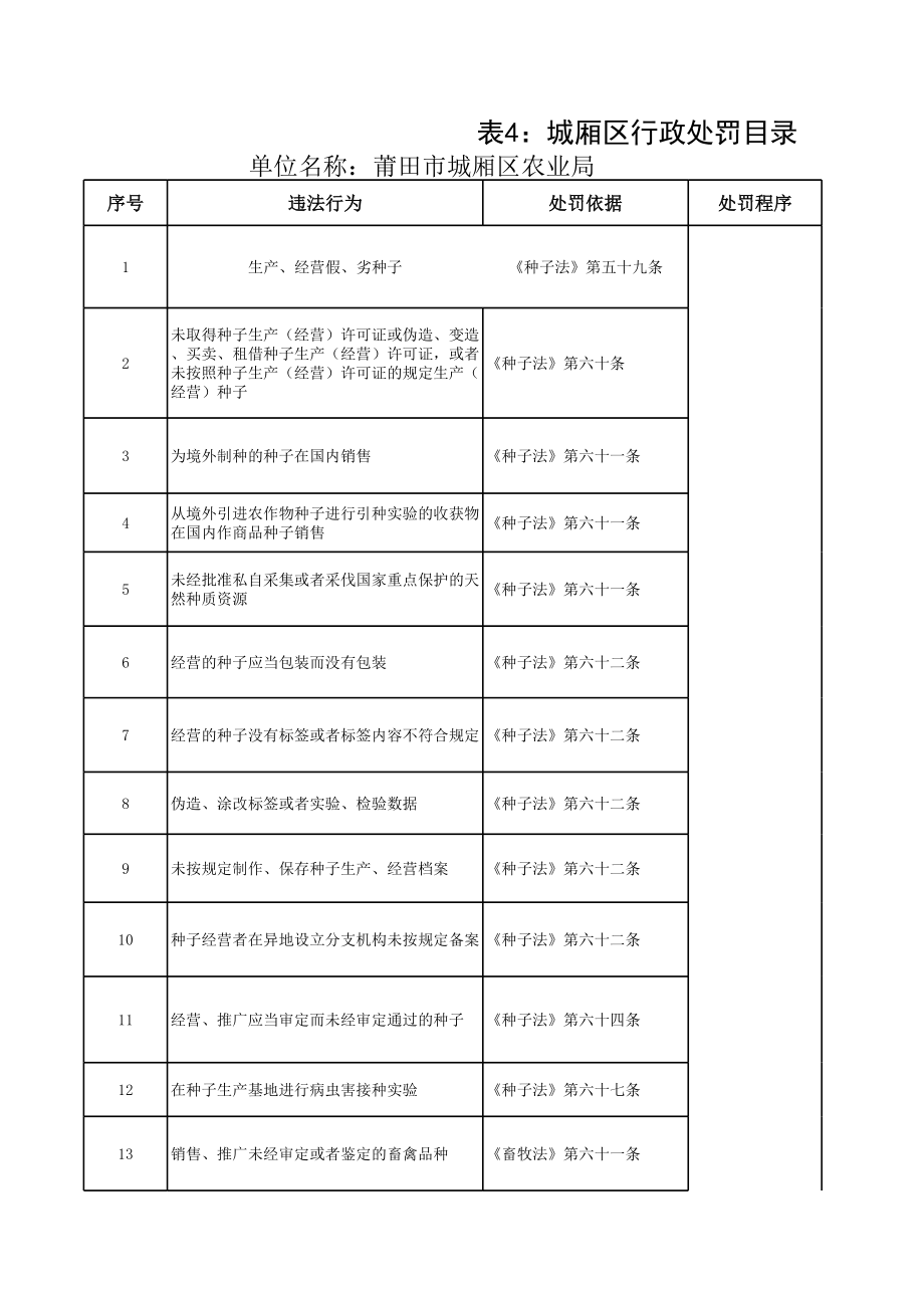 表格模板-表4城厢区行政处罚目录 精品.xls_第1页