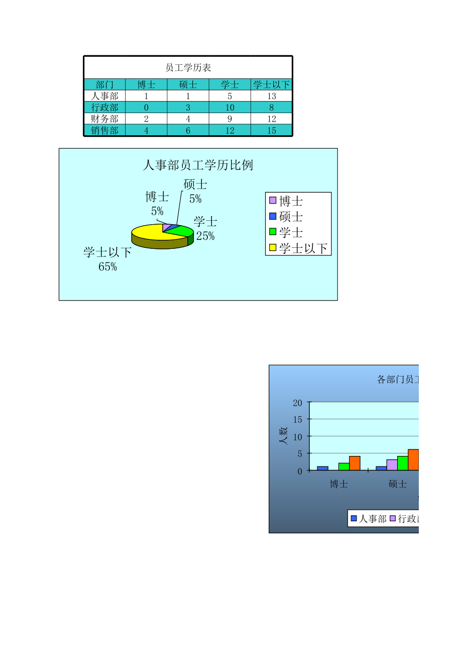 表格模板-员工学历表 精品.xls_第2页