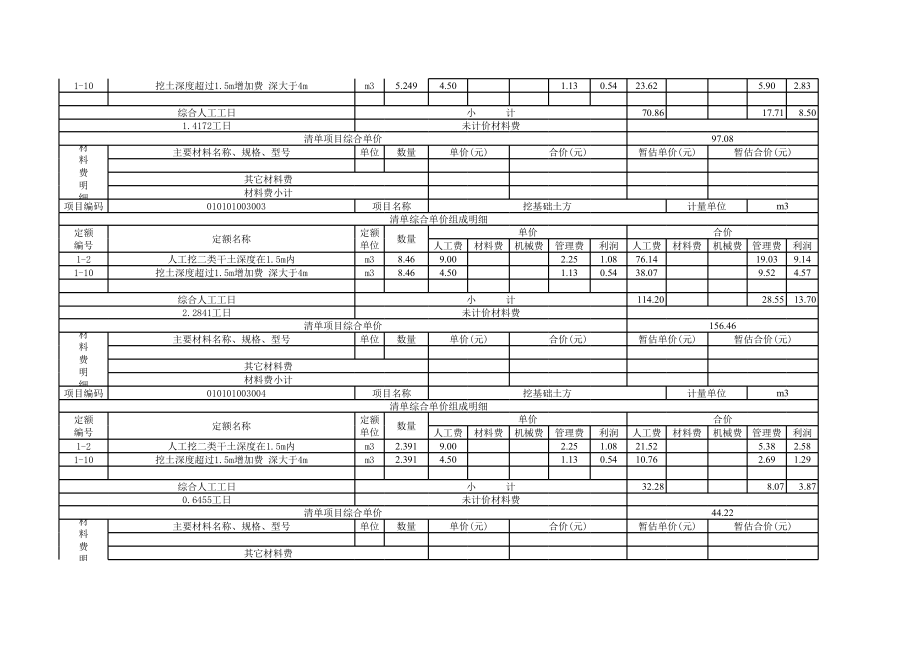 表格模板-分部分项工程量分析表 精品.xls_第2页