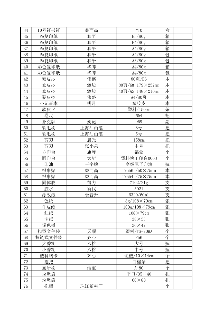 表格模板-办公用品月度申领表学生管理 精品.xls_第2页