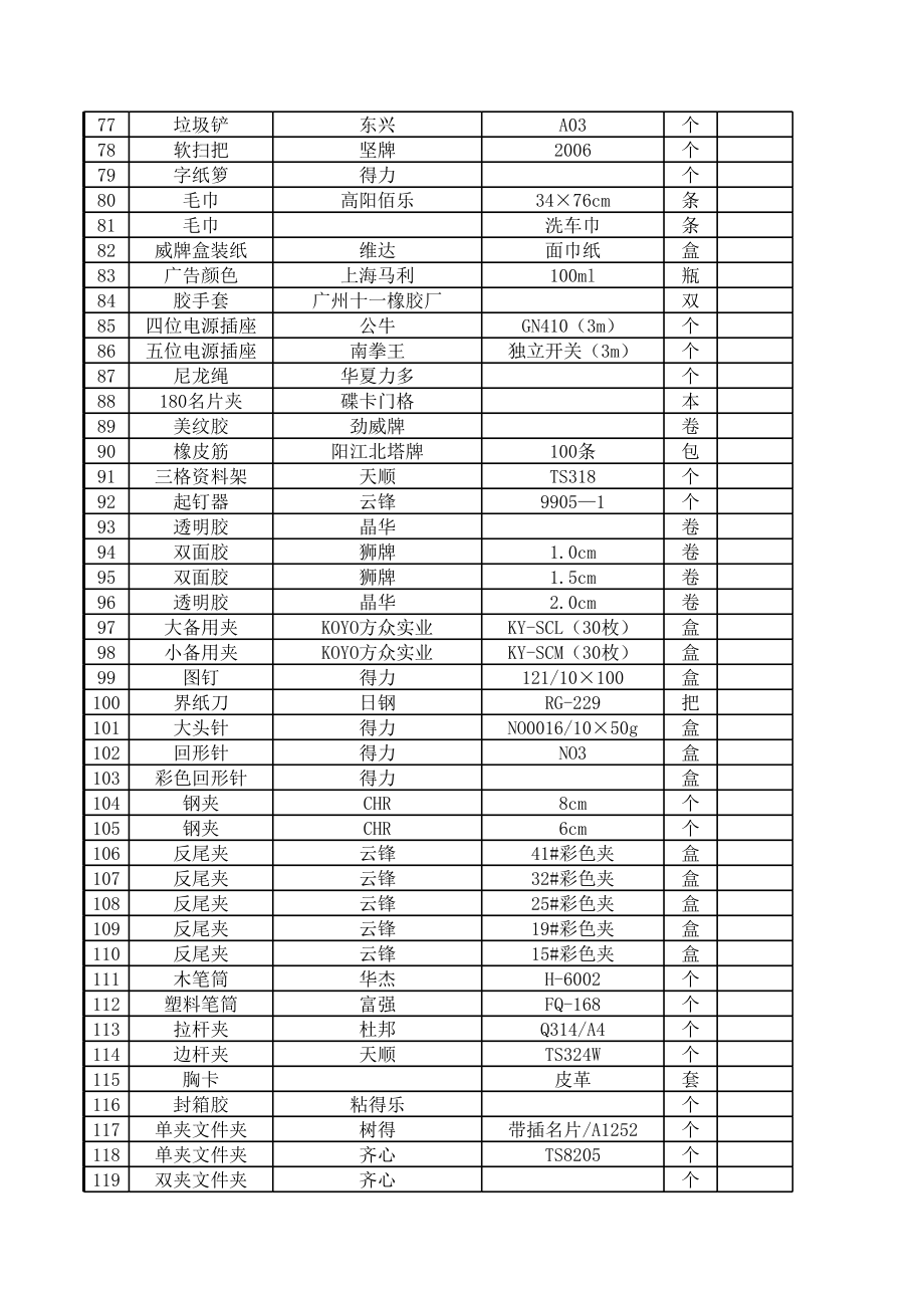 表格模板-办公用品月度申领表学生管理 精品.xls_第3页